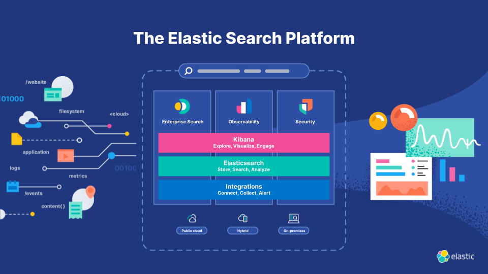 Tout savoir sur Elasticsearch