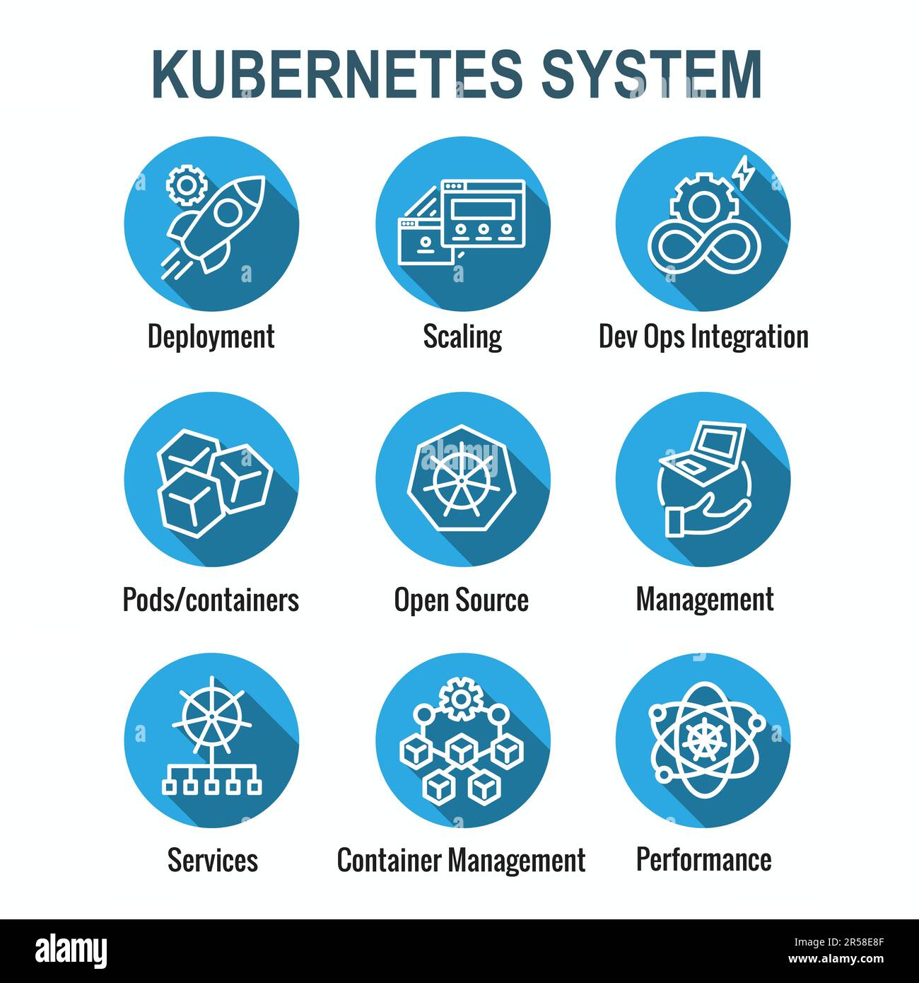 Tout savoir sur Kubernetes