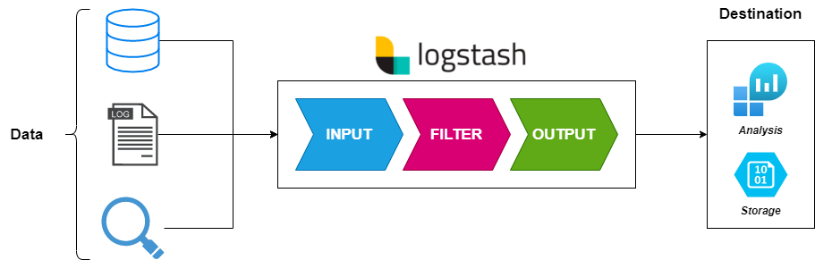 Tout savoir sur Logstash