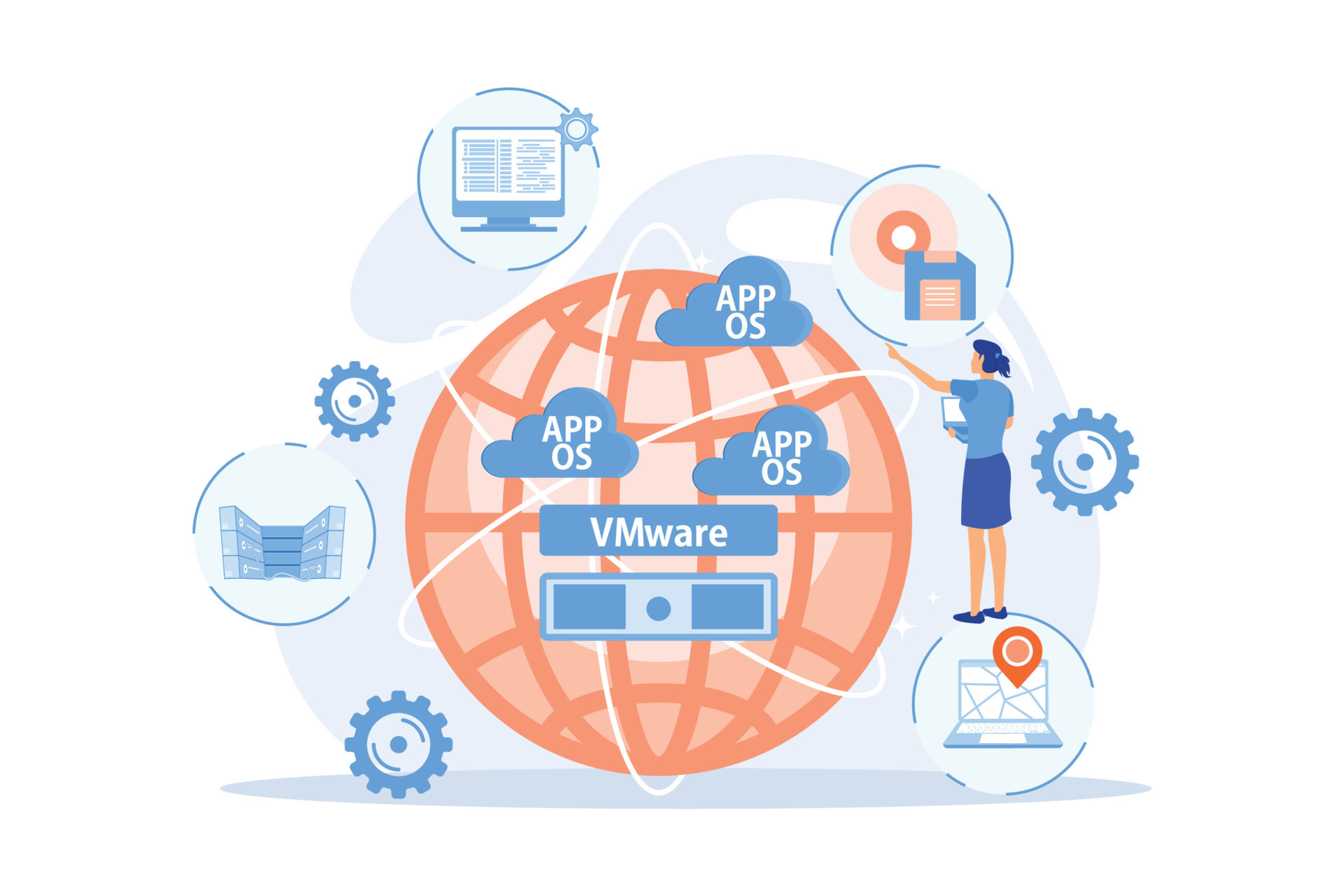 Tout savoir sur VMWare