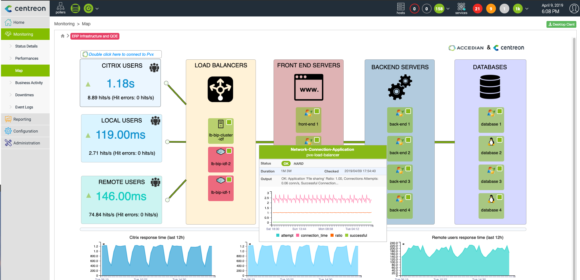 Tout savoir sur Centreon