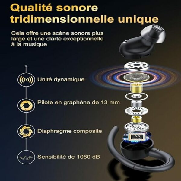 Jesebang Ecouteurs Bluetooth sans Fil Sport, 2024 Écouteur Bluetooth 5.3 Hifi Stéréo – Image 2