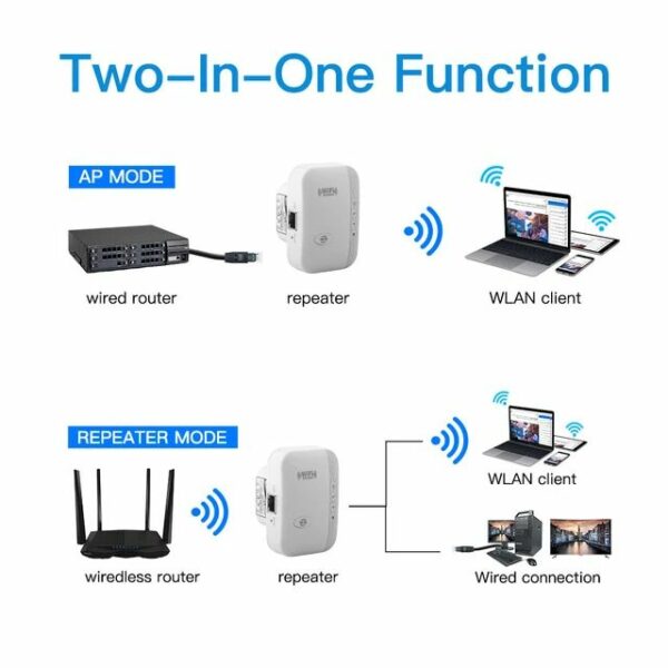 FENVI-Répéteur WiFi sans fil, 300Mbps, extension WiFi à distance, amplificateur WiFi, stérilisation 11N, Répéteur WiFi, amélioration Wi-Fi – Image 3