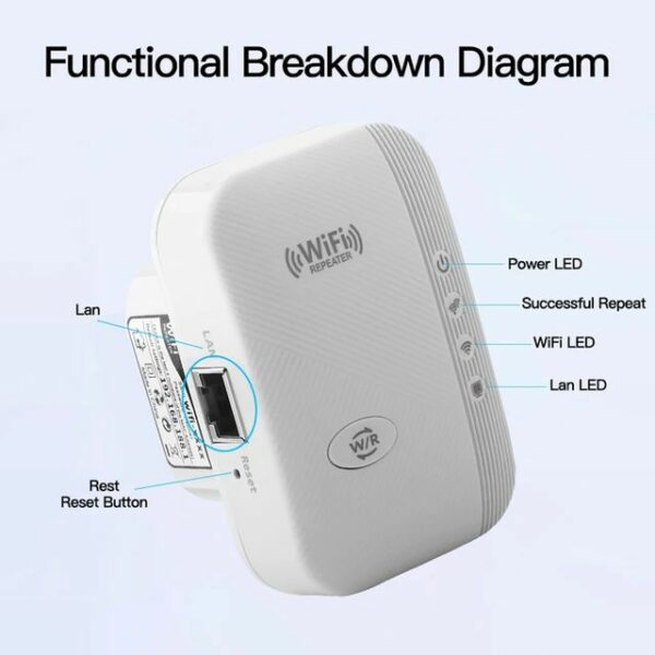 FENVI-Répéteur WiFi sans fil, 300Mbps, extension WiFi à distance, amplificateur WiFi, stérilisation 11N, Répéteur WiFi, amélioration Wi-Fi – Image 4